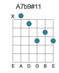 Guitar voicing #0 of the A 7b9#11 chord